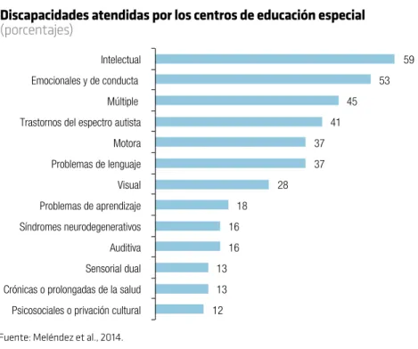 Gráfico 7.12