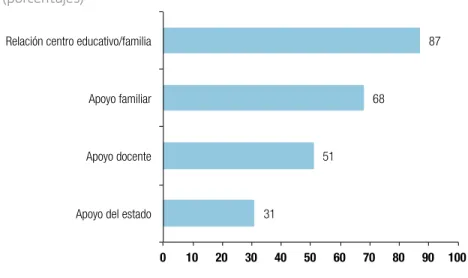 Gráfico 7.14