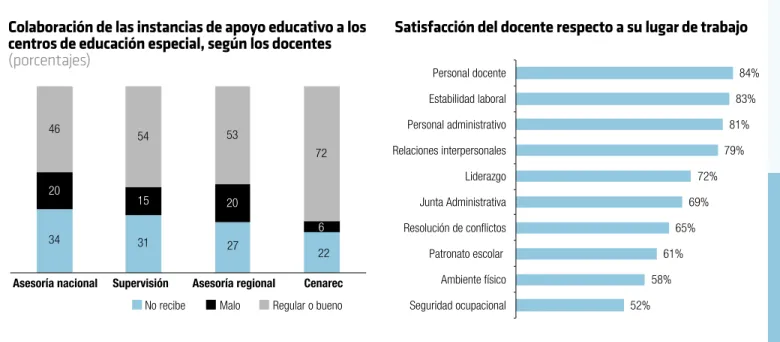 Gráfico 7.16