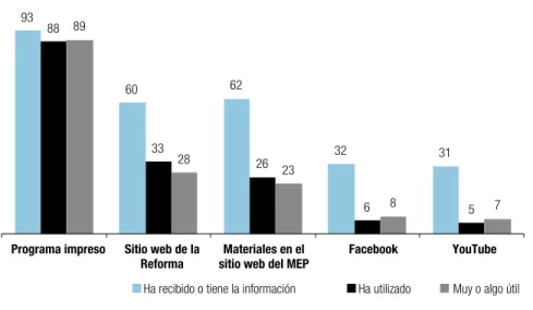 Gráfico 7.1