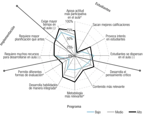 Gráfico 7.3
