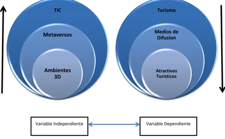 Gráfico N° 2 Categorías fundamentales
