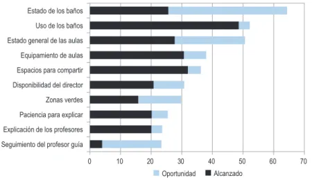 Gráfico E1.10
