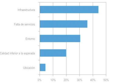 Gráfico E2.2 