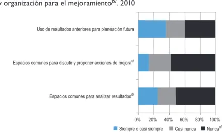 Gráfico E4.4