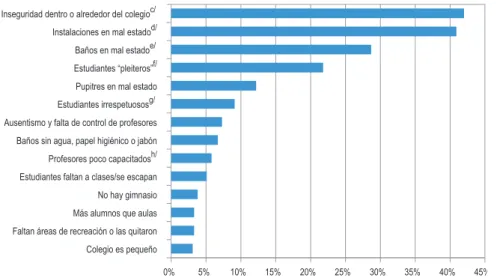 Gráfico E1.1