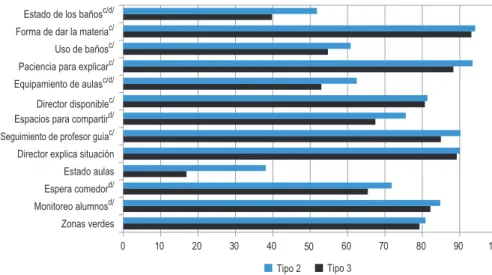 Gráfico E1.3
