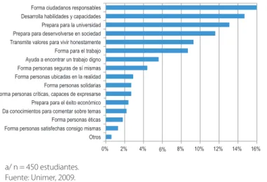 Gráfico E1.6