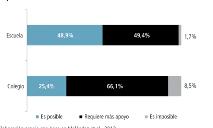 Gráfico 7.11