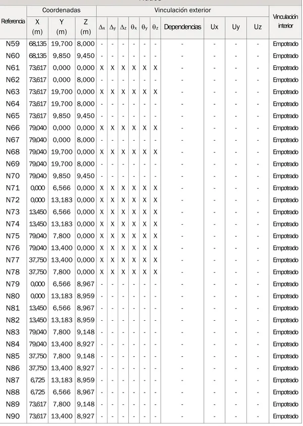 Tabla 56: nudos de la geometría de zona de fábrica. 