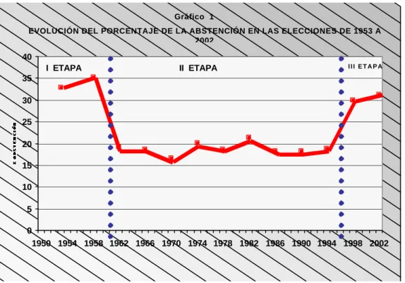 Gráfico 1 