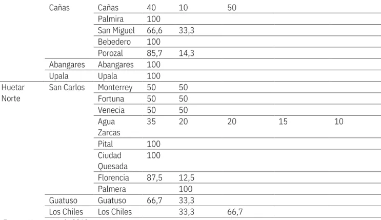Gráfico 4 