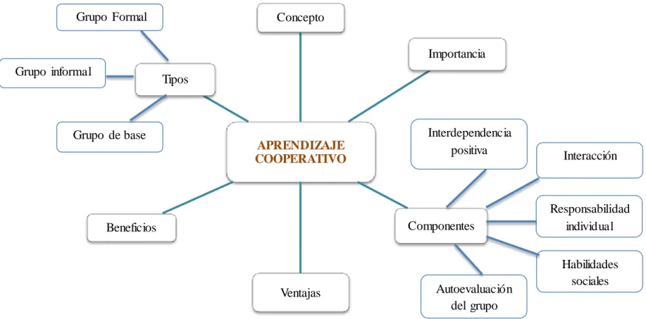 Figura  N° 4: Constelación Variable  Dependiente
