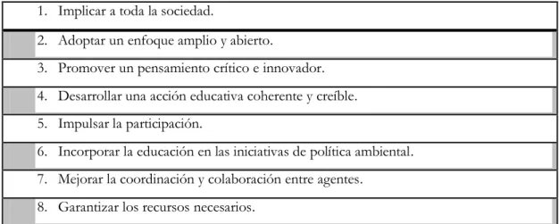 Tabla 1: Principios básicos de la Educación Ambiental 