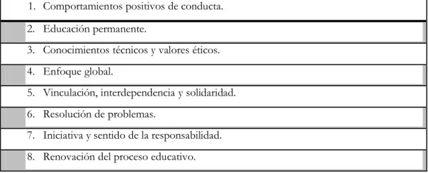 Tabla 2: Objetivos de la Educación Ambiental 