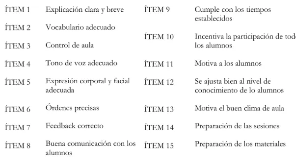 Tabla 9: Ítems profesorado. Sesión 1.