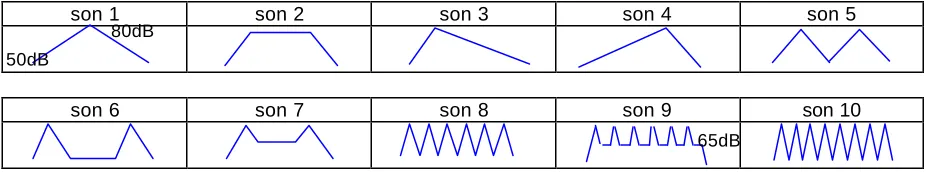 Table 1: Temporal envelopes of the sounds 