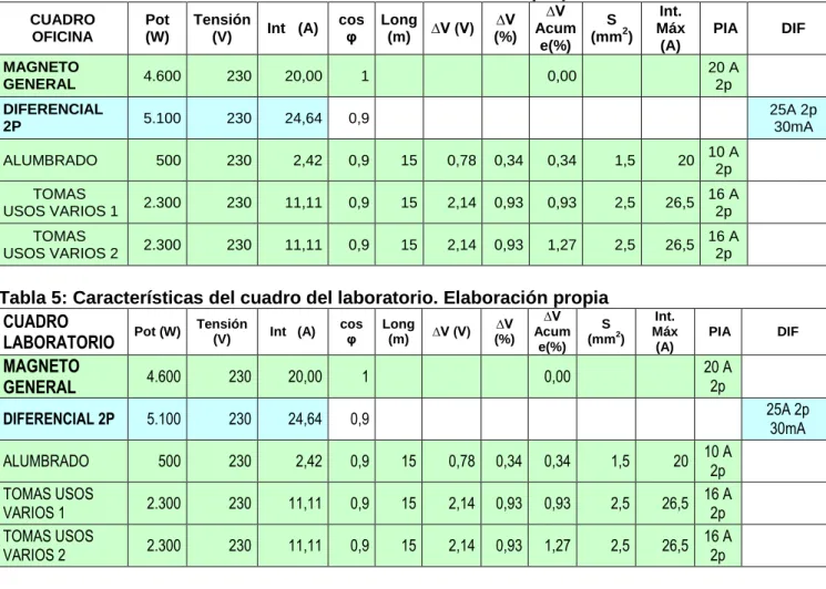 CUADRO  OFICINA 