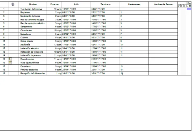 Tabla 12 : Diagrama de Gantt 