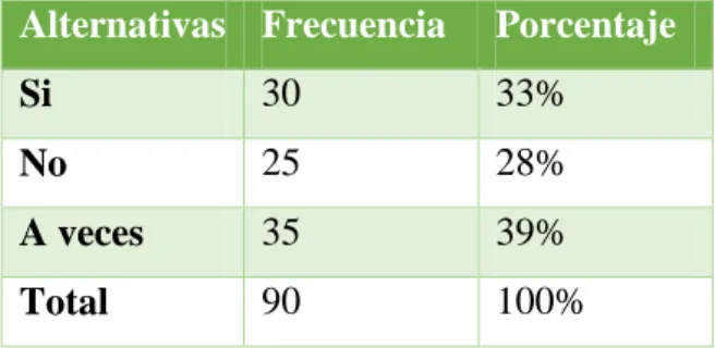 Cuadro N° 8: Protección 