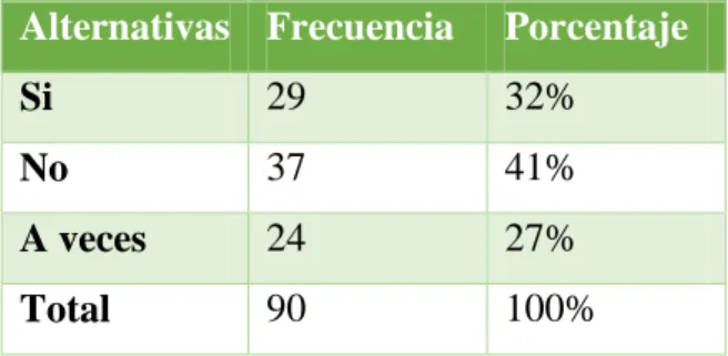 Cuadro N° 12: Aprecio 