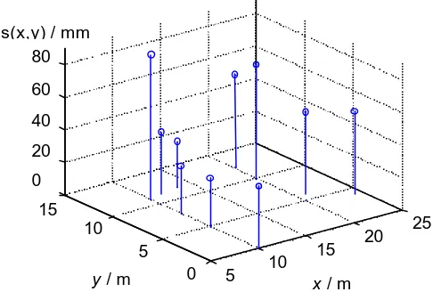 Fig.5. Scanning direction of the mobile  unit during measurements 
