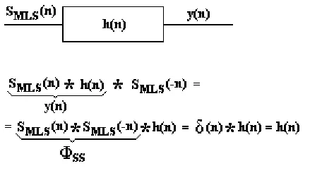 Figure. 1. Block diagram of an MPEG – 1,2 Layer-3 encoder.  