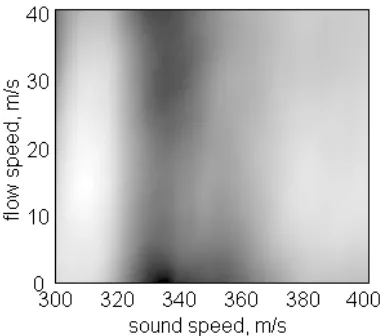 Fig. 4: cost function for regime 5 (fully closed pipe)