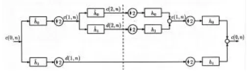 Fig. 7. Diagrama de bloques para un AMR