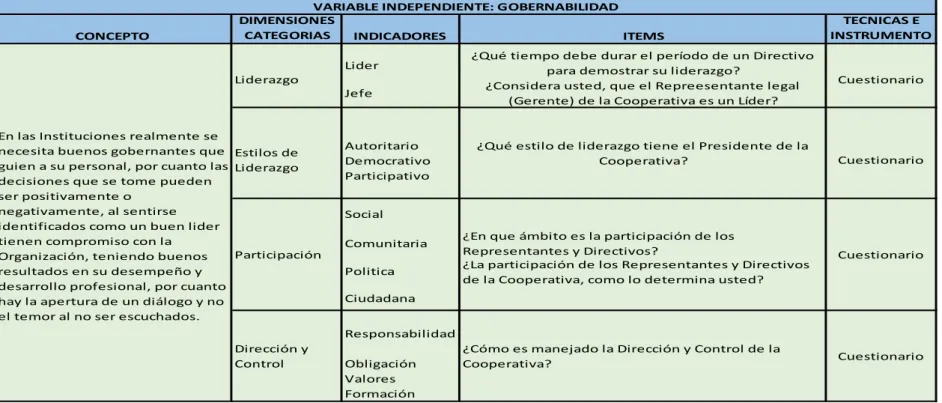Tabla 2 Operacionalizacion de Variable Independiente 