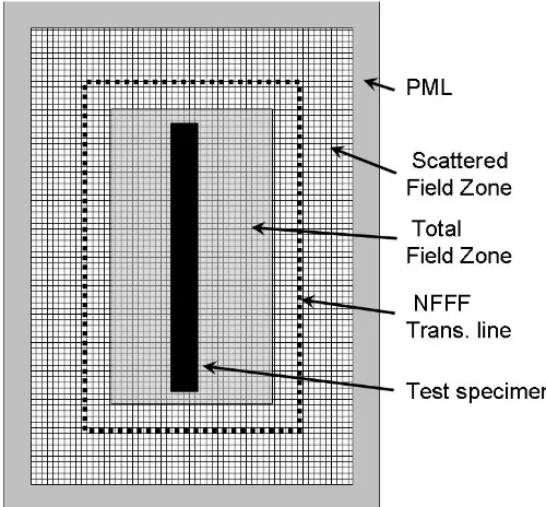 Figura 1. Esquema de una de las simulaciones (superficie plana). 