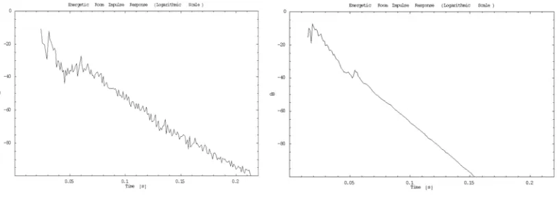 Figure 1 - Specular Impulse Response  