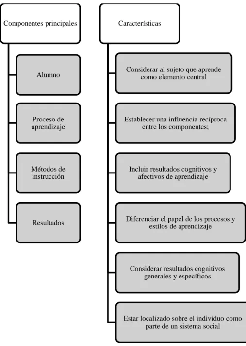 Gráfico No. 6 Modelo de Fraser 
