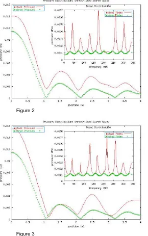 Figure 2 desired distribution.   