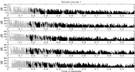 Figure 3: Simulated energy-time curves (five omnidirectional listening points) from the truncated hall (greyresponse) and from the complete hall (black response).
