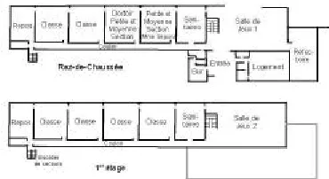 figure 1 and 2 two examples of establishments having very different configurations. These two schools, but also the other establishments, distinguish themselves by the accommodation facilities, the level number, the regularity of the forms … 