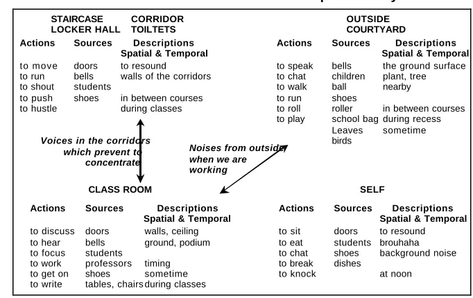 Figure 1. Three types of graphics designed by students.  
