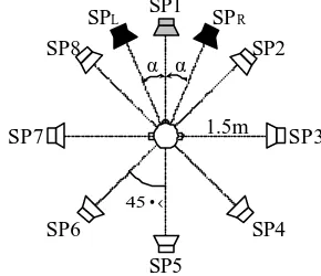 Fig. 6.- Psychological scale of Experiment 2  