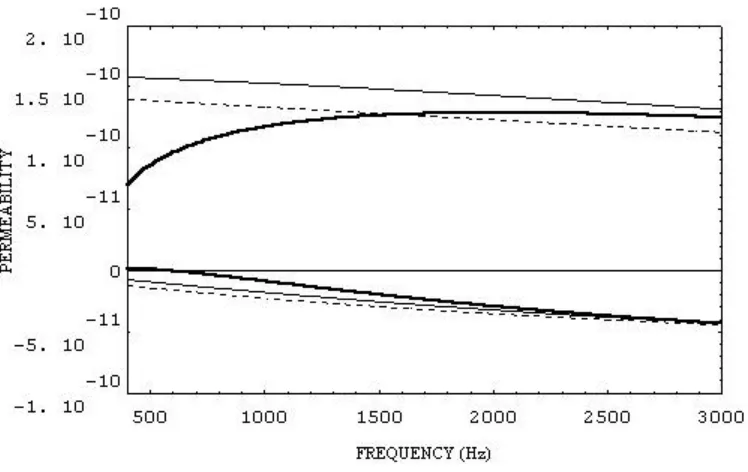 Figure 2.- The same concept of figure 1 but for samples of 100 Kgm3. 