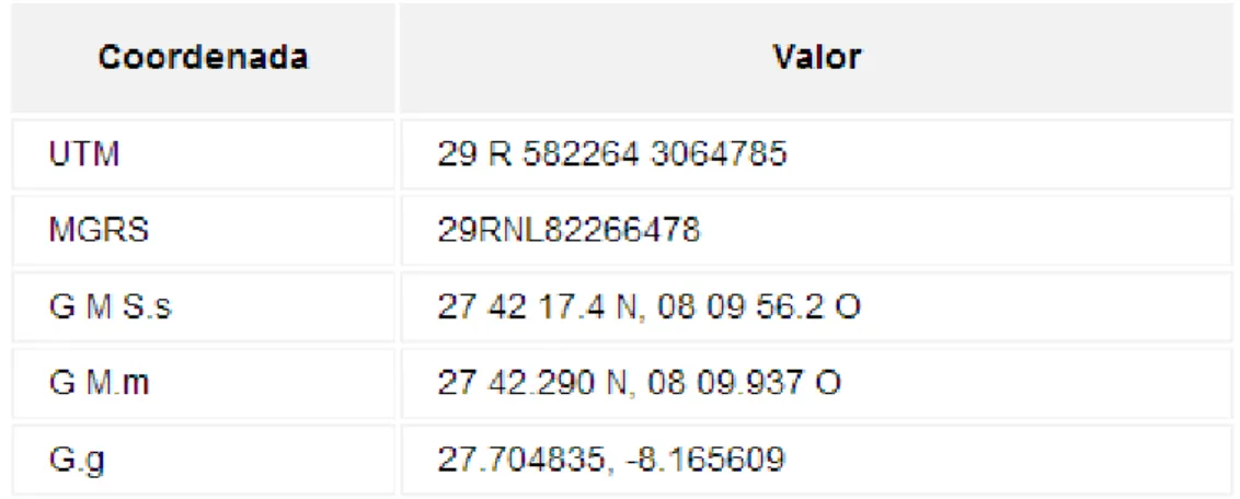 Tabla 2. Coordendas geográficas de la EM de Tindouf  