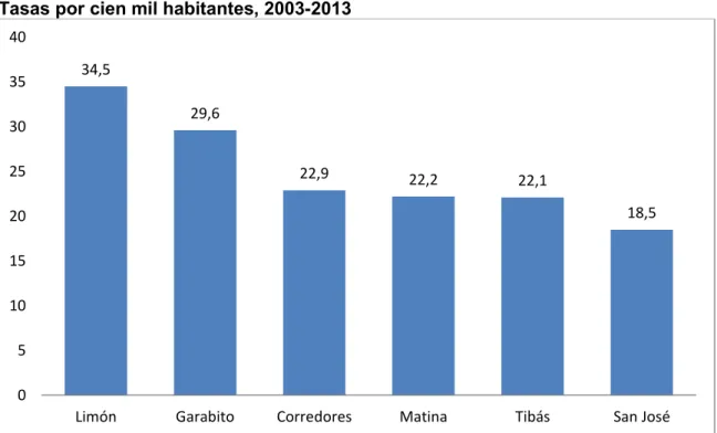Gráfico 7 
