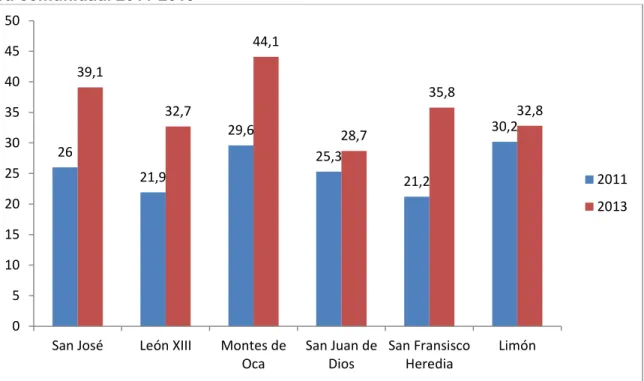 Gráfico 8 