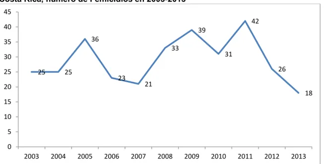Gráfico 3 