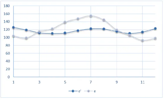 Figura 12 – ETP en un año 