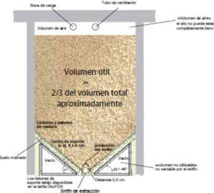 Figura 2 – Volumen útil del silo 