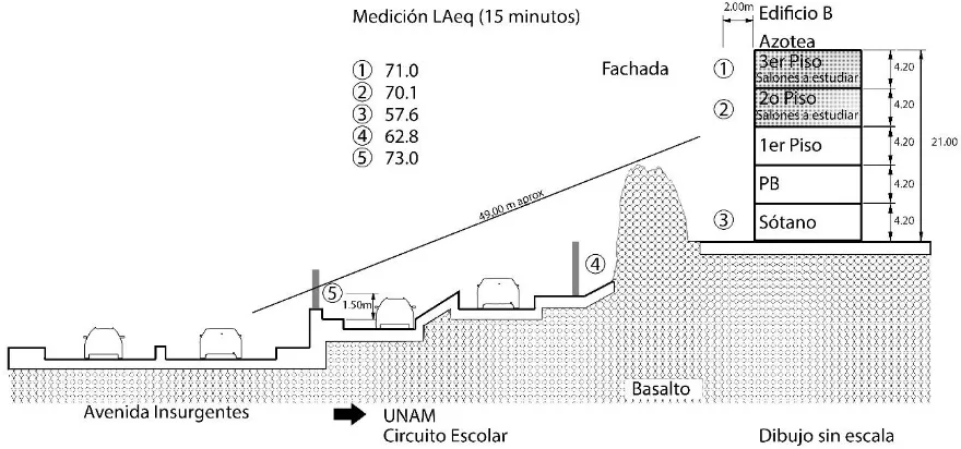 Figura 1.UNAM.  