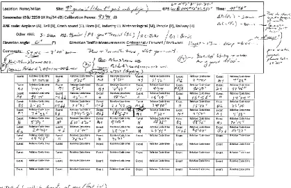 Figure 5 – Example of the measurement annotation sheet.  