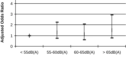 Fig. 3: 