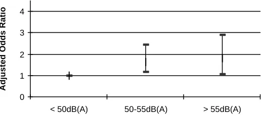 Fig. 5: 