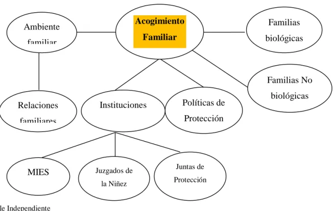 Gráfico N° 3. Subordinacion Variable Independiente   Tema: Subordinación de variable independiente Elaborado por: Paquita Masache Peña